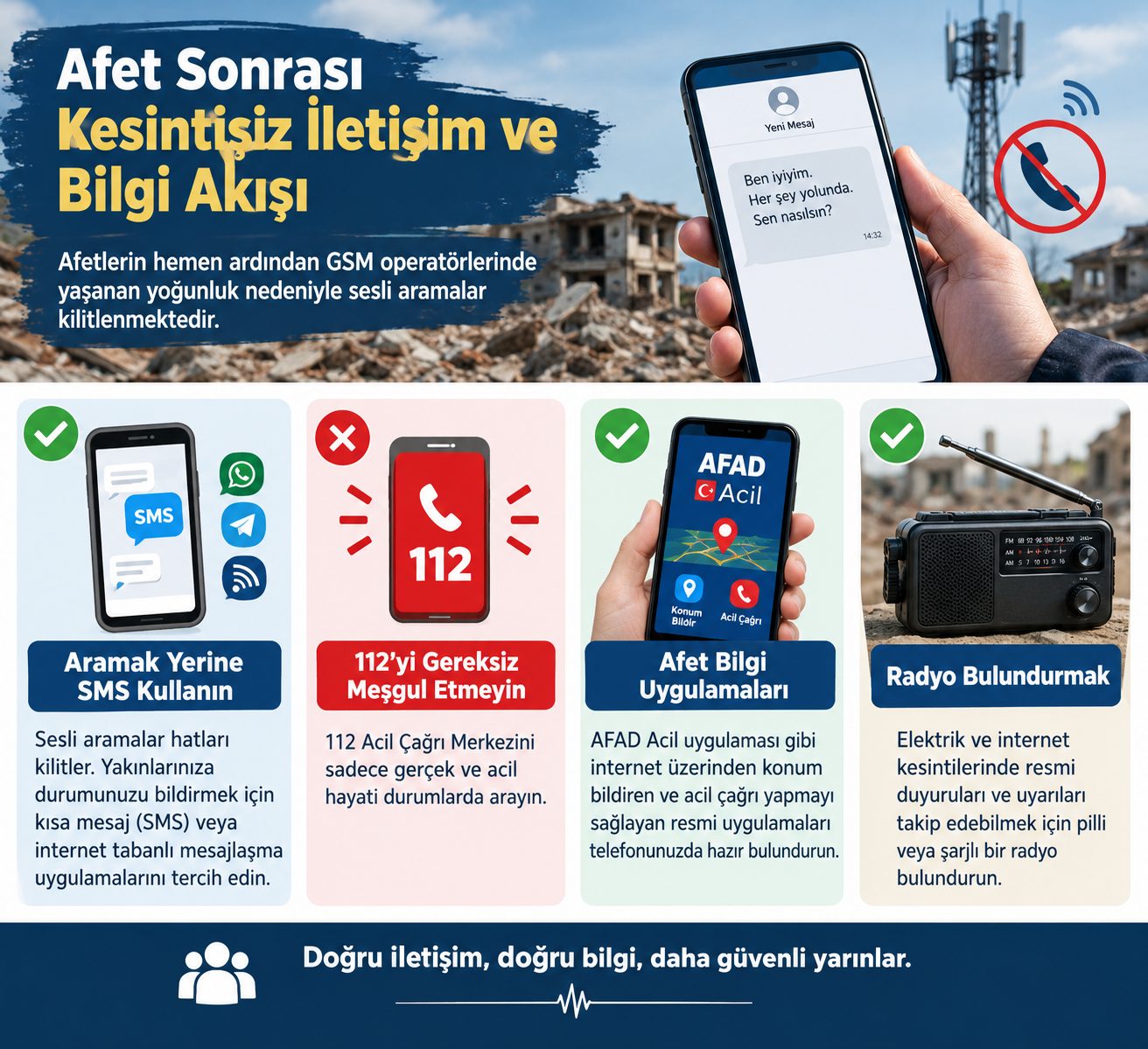 Afet sonrası kesintisiz iletişim ve bilgi akışı infografiği