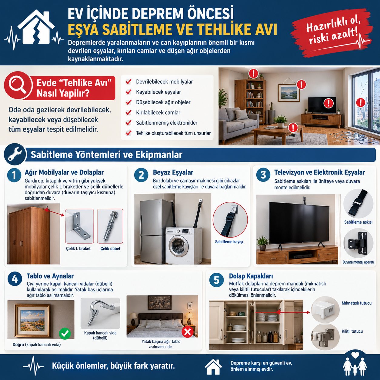 Ev içinde deprem öncesi eşya sabitleme ve tehlike avı infografiği
